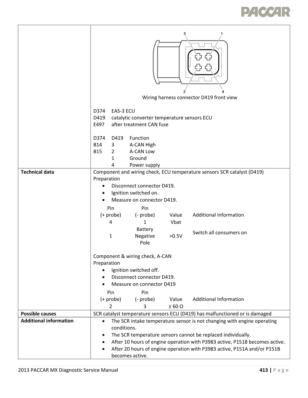 exhaust temperature sensor P3983 Tampering Code P3983 — 2013 - page 3 is available after signing in
