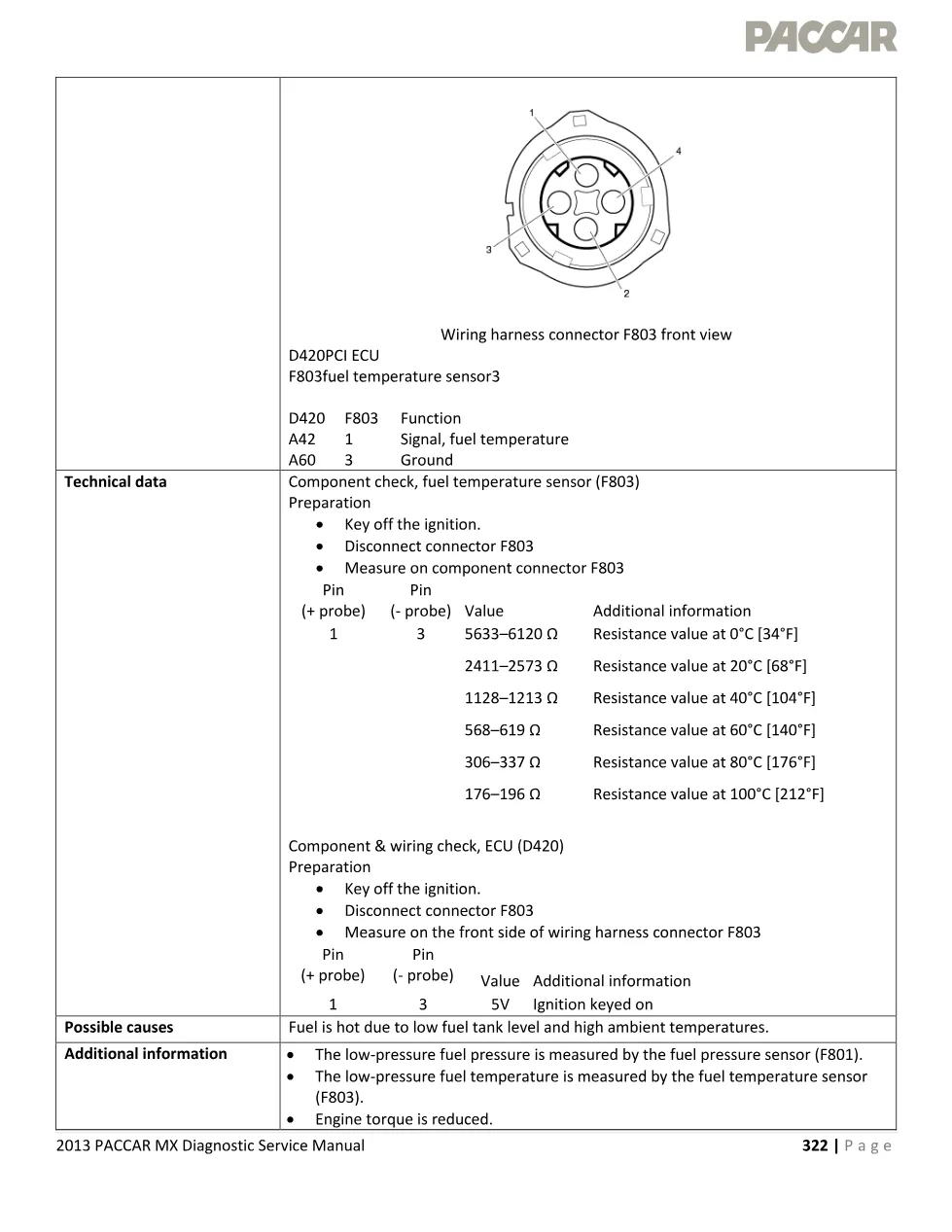MX fuel temperature code P1180 Diagnostic Service Manual - page 3 is available after signing in