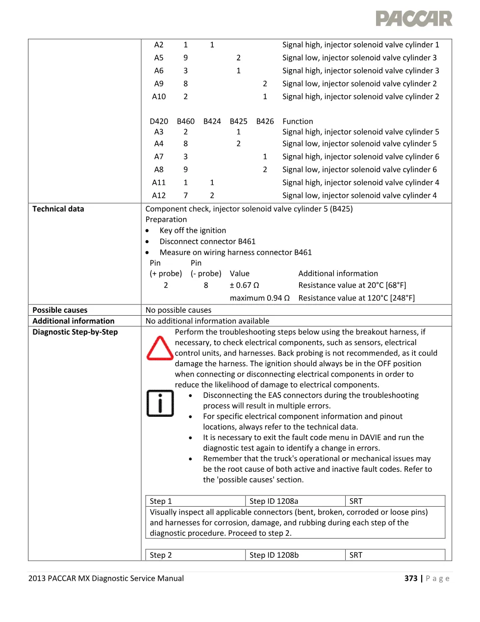 MX injector fault code P1208 Diagnostic Manual — 2013 MX - page 3 is available after signing in