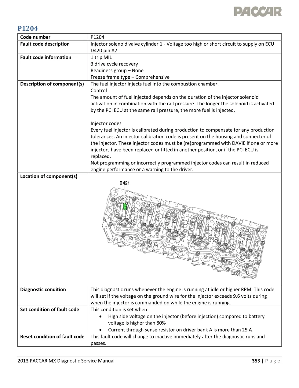 MX injector solenoid fault Code P1204 — 2013 Diagnostic - preview page 1 of 5