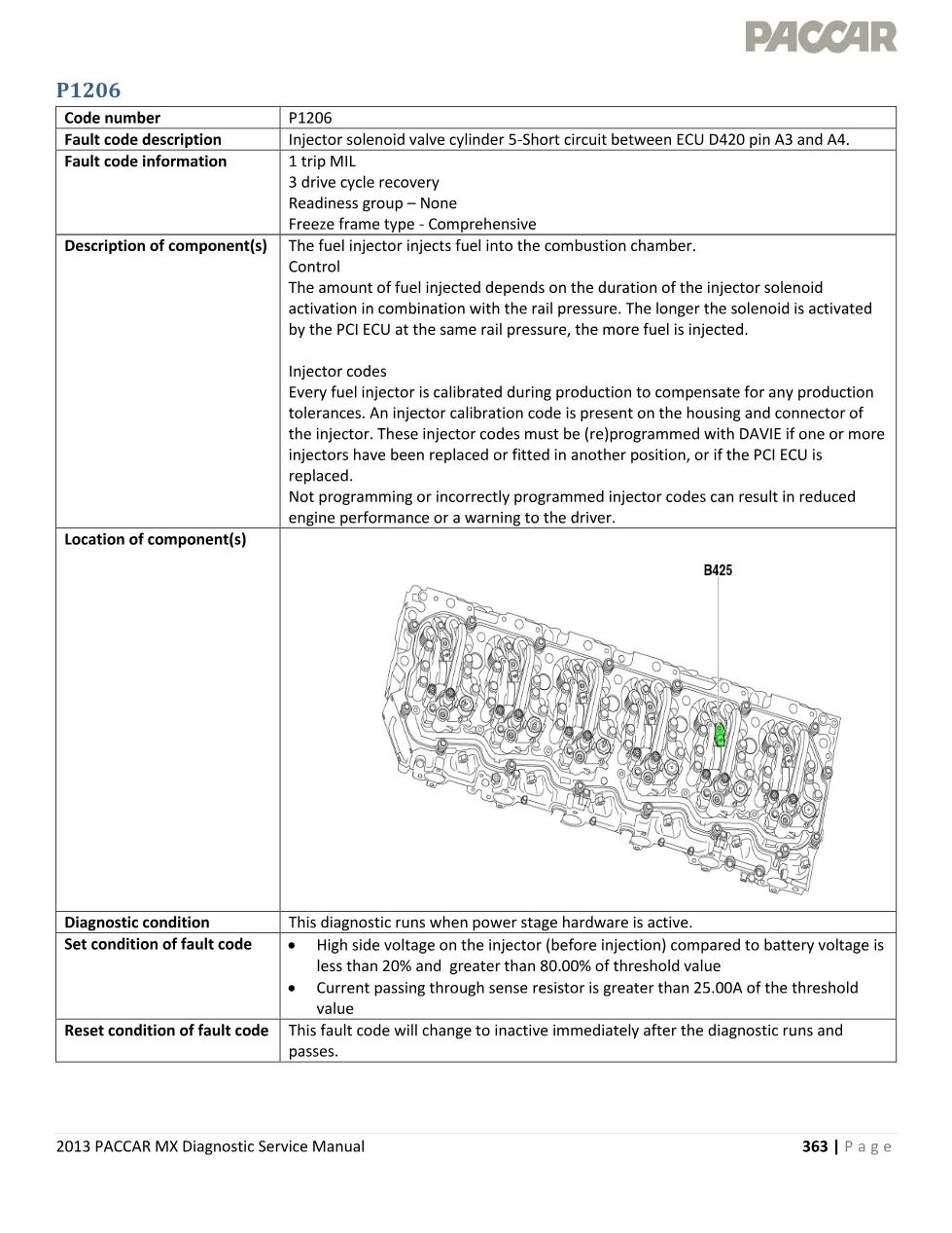 injector solenoid fault P1206 Code P1206 — 2013 Diagnostic - preview page 1 of 4