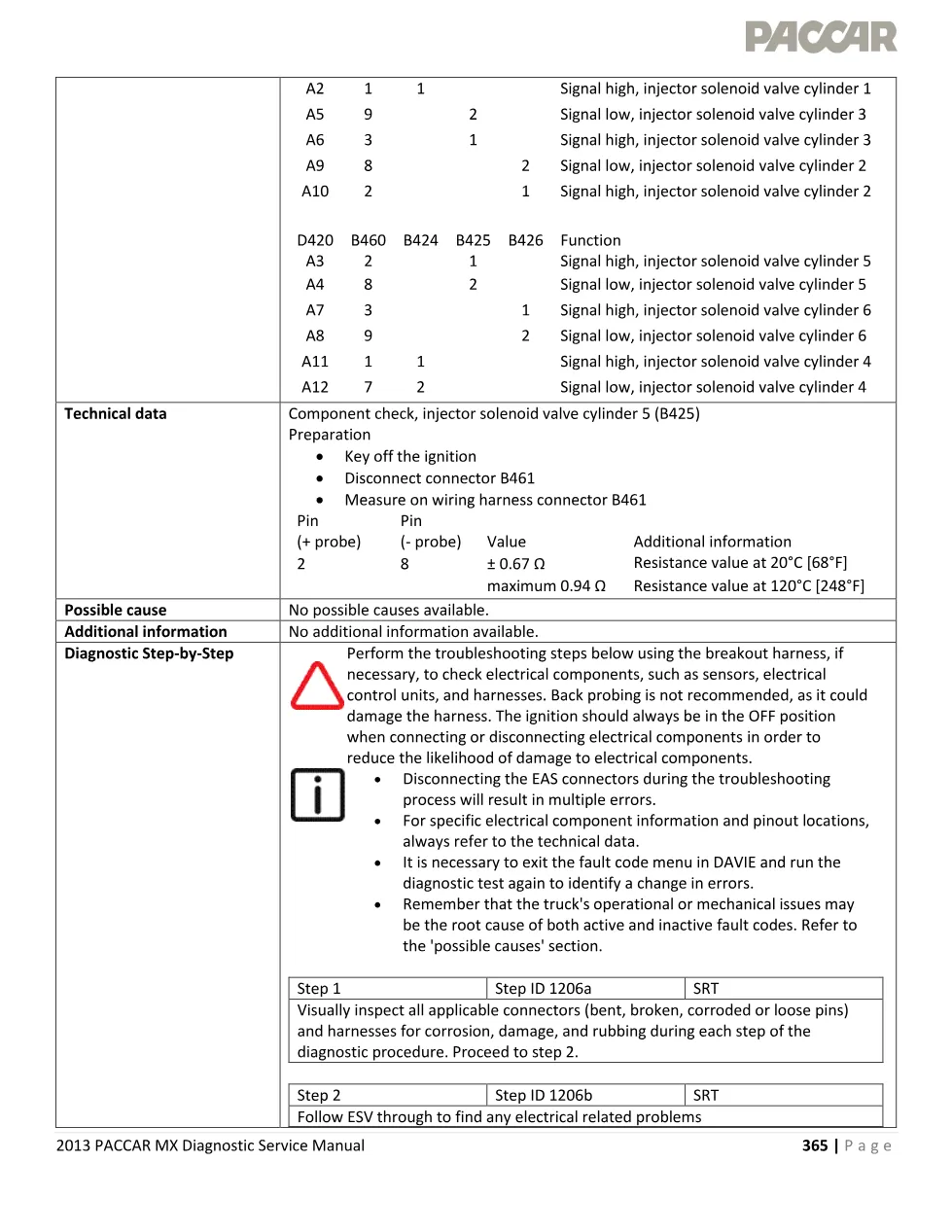 injector solenoid fault P1206 Code P1206 — 2013 Diagnostic - page 3 is available after signing in