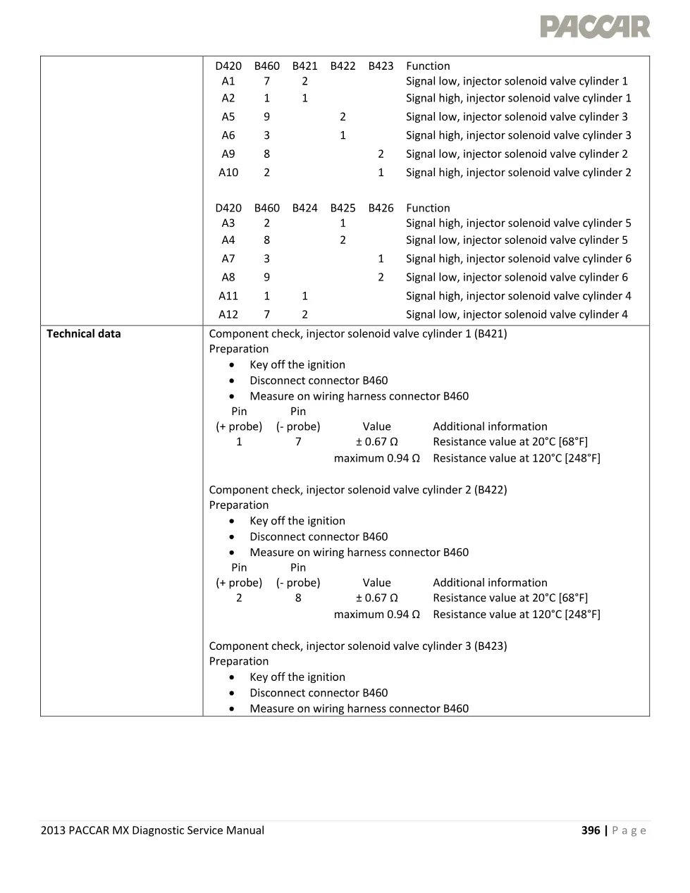 injector solenoid fault P1213 code P1213 — 2013 MX Diagnostic - page 3 is available after signing in