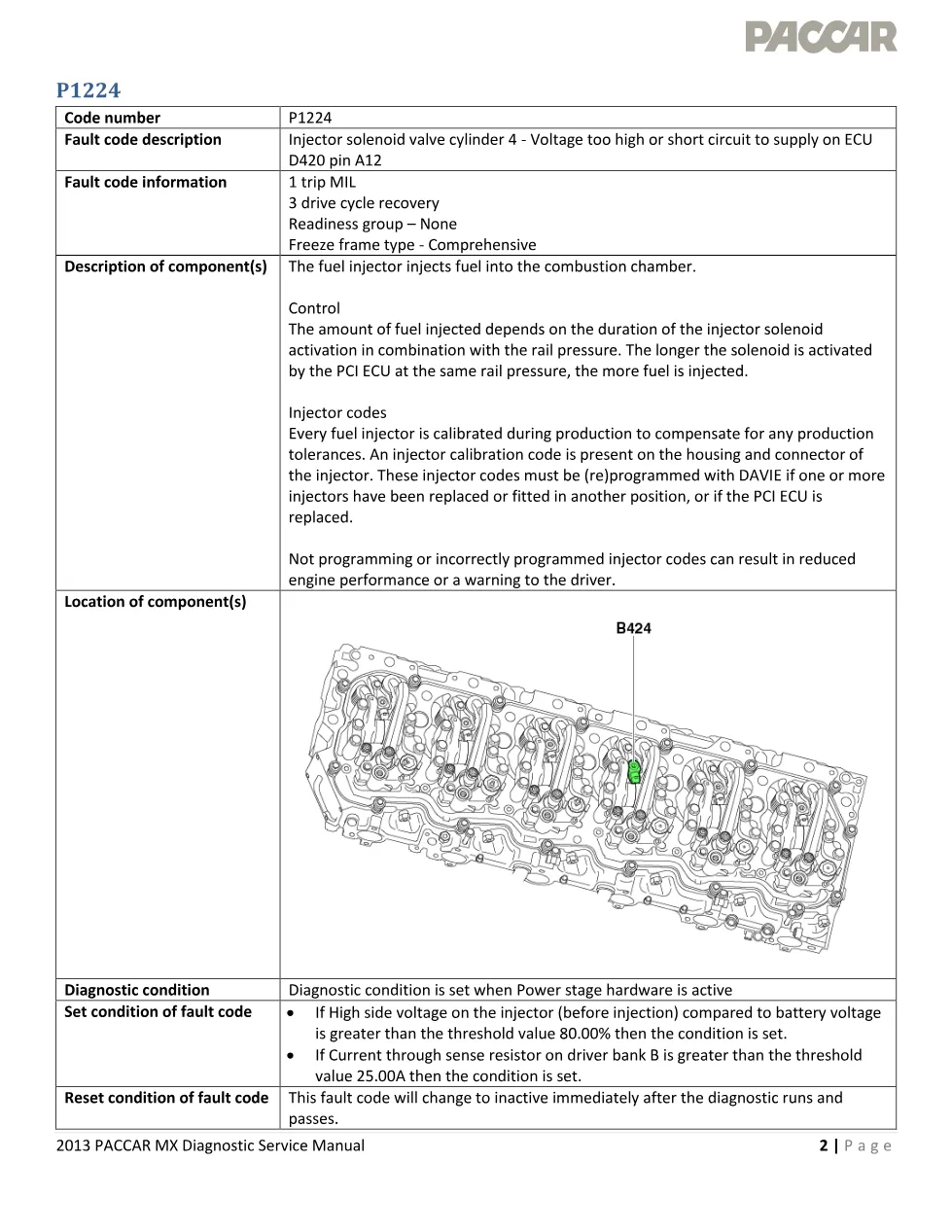 injector solenoid fault P1224 Code P1224 — 2013 Diagnostic - preview page 1 of 6