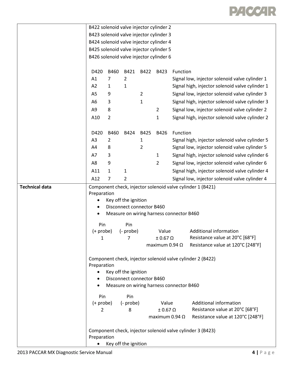 injector solenoid fault P1224 Code P1224 — 2013 Diagnostic - page 3 is available after signing in
