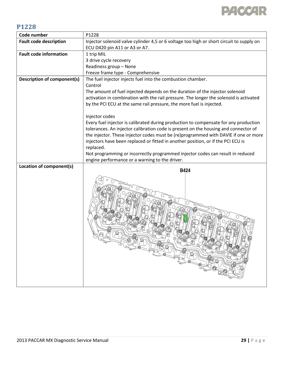 injector solenoid fault P1228 code P1228 — 2013 Diagnostic - preview page 1 of 6