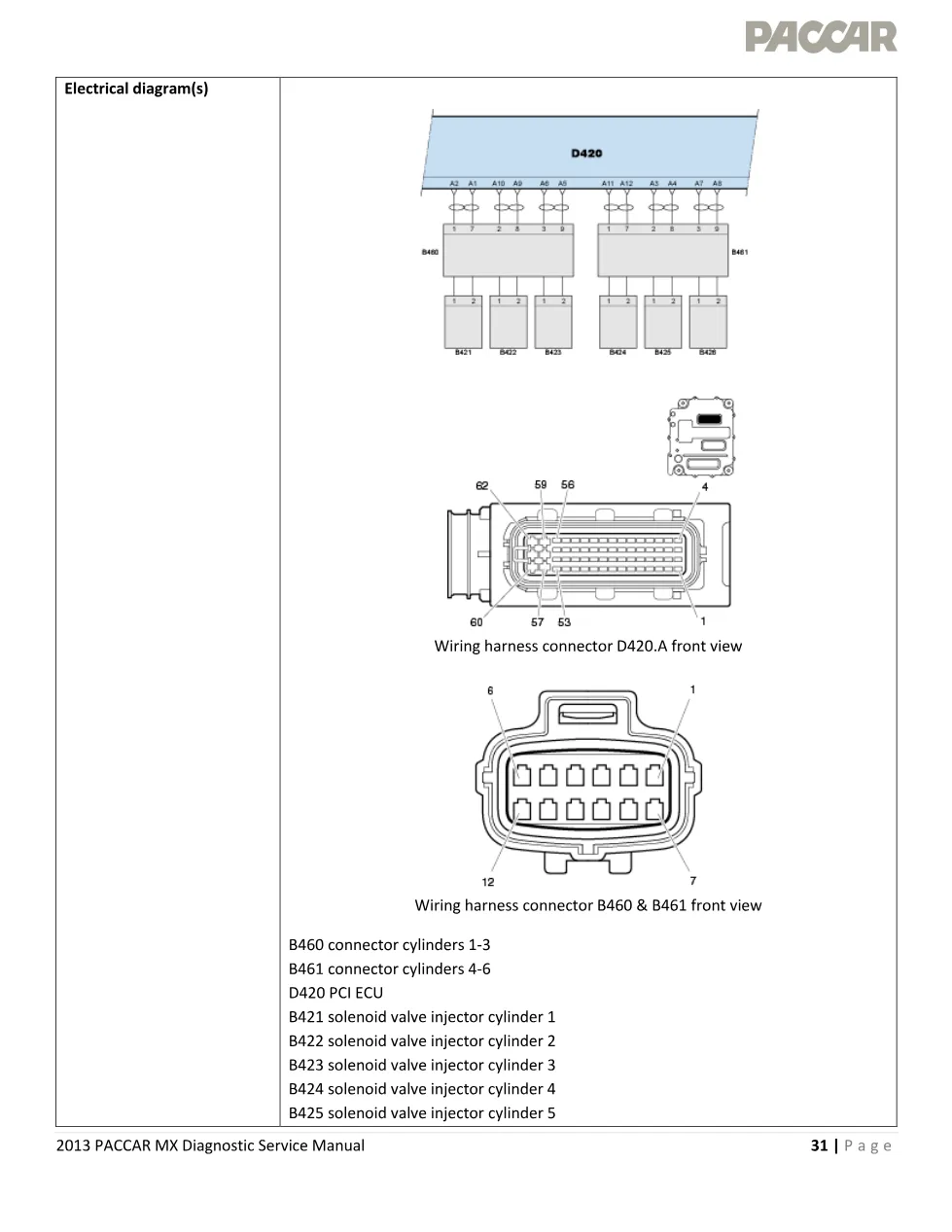 injector solenoid fault P1228 code P1228 — 2013 Diagnostic - page 3 is available after signing in