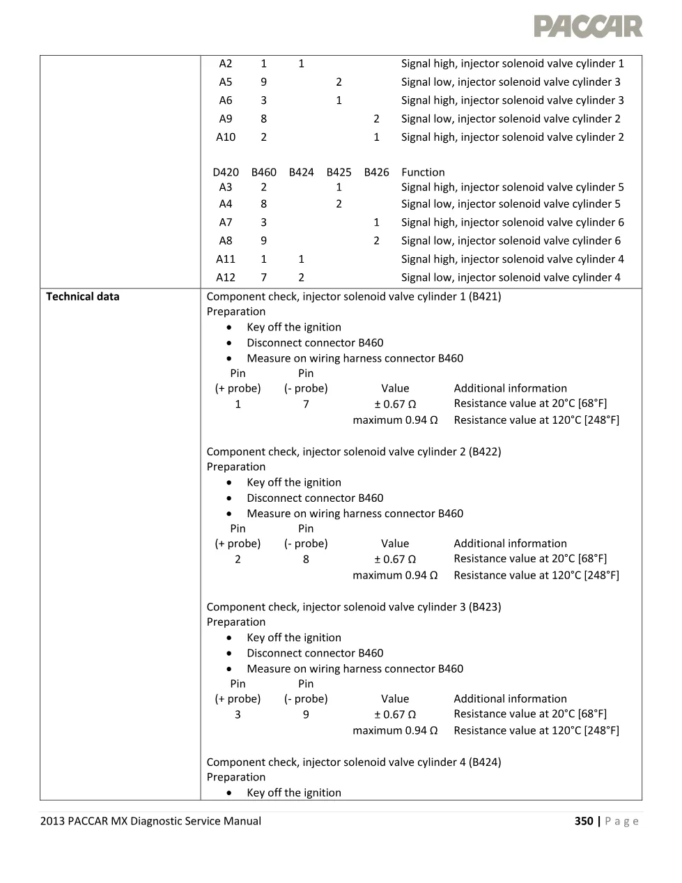 MX injector solenoid P1203 Diagnostic Manual — P1203 Fault - page 3 is available after signing in