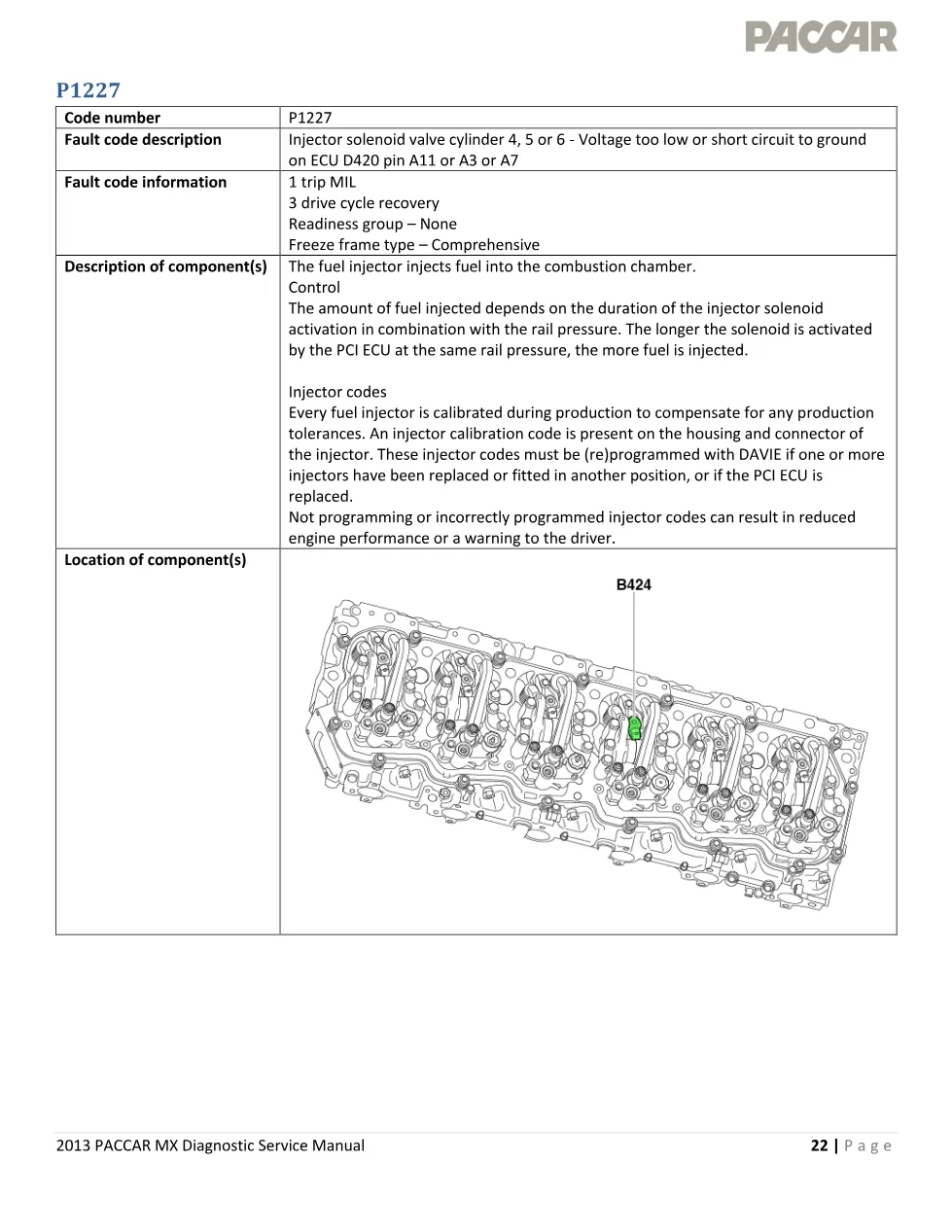 MX injector solenoid P1227 Fault Code P1227 — Diagnostic - preview page 1 of 6