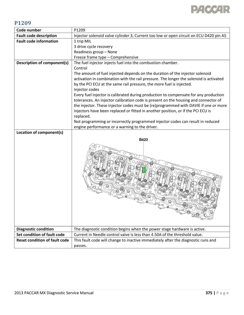 MX injector solenoid valve Diagnostic Code P1209 — 2013 EPA - preview page 1 of 4
