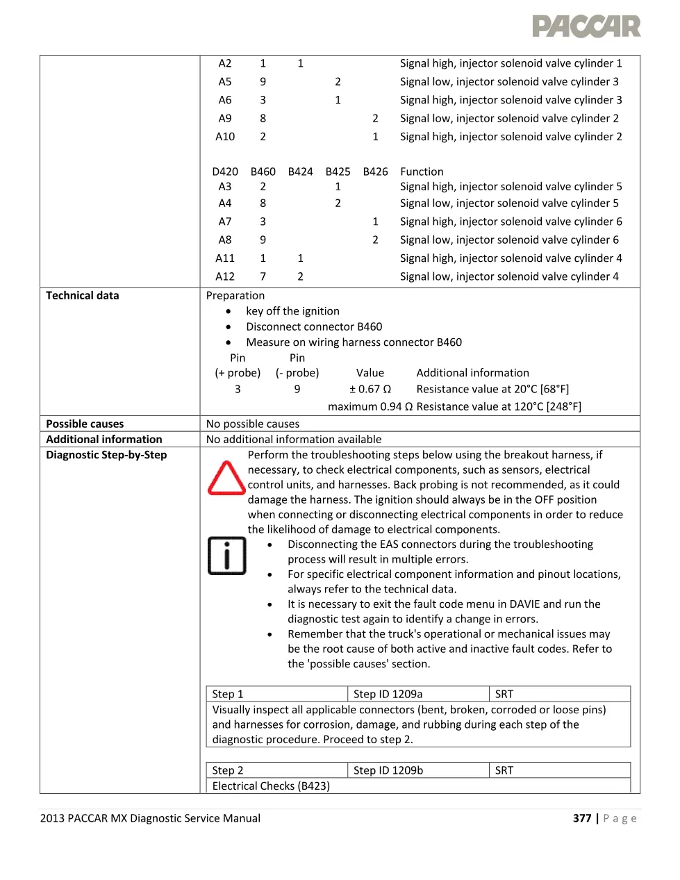 MX injector solenoid valve Diagnostic Code P1209 — 2013 EPA - page 3 is available after signing in