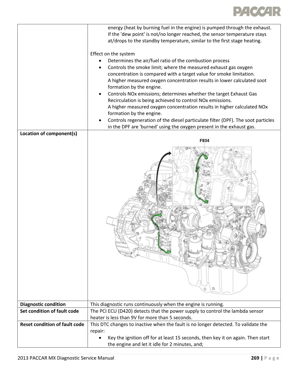 lambda sensor heater P1137 Diagnostic Manual — P1137 DTC Guide - preview page 2 of 6