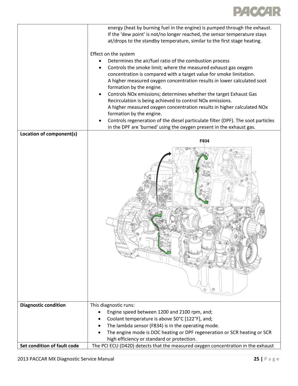 MX lambda sensor P1706 official workshop document preview page 2