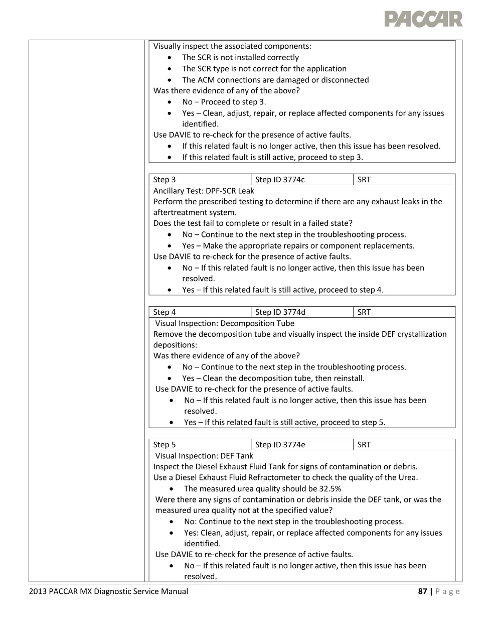 MX SCR catalyst efficiency official workshop document preview page 2