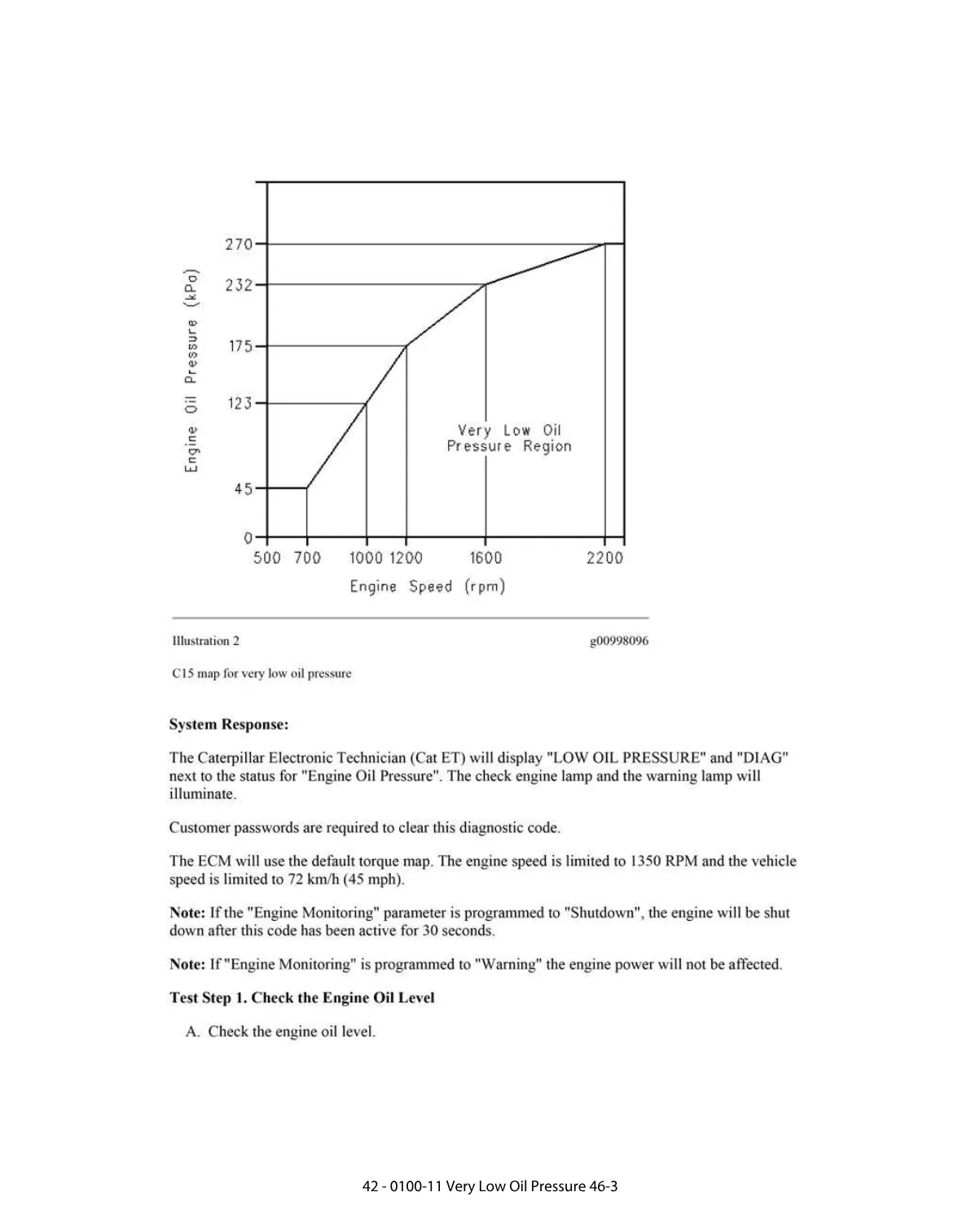 oil pressure DTCs DTC — 0100-11 Very Low Oil Pressure — C11 - page 3 is available after signing in
