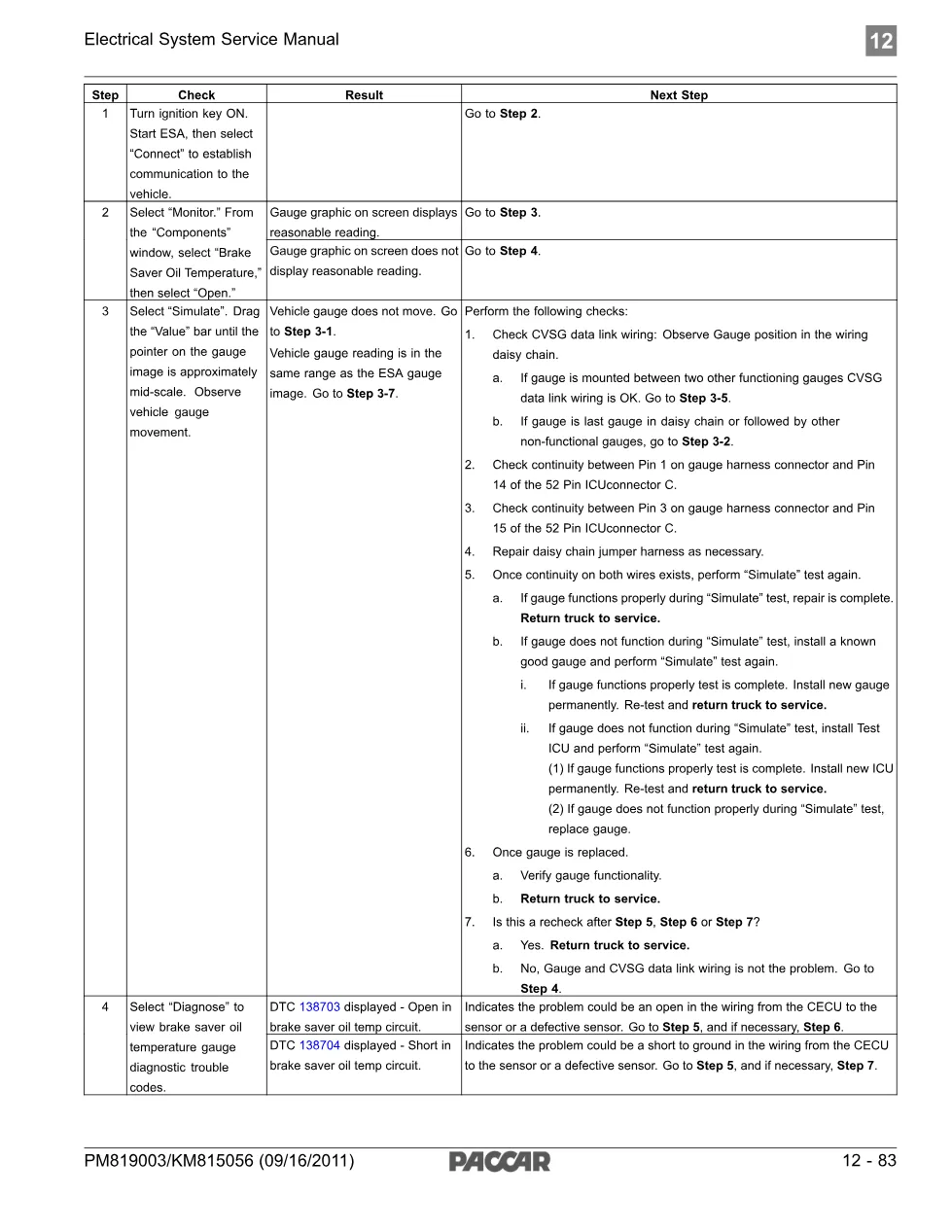 PACCAR Brake Saver Oil Temperature Gauge Inoperative — DTC 138703 & - preview page 2 of 4