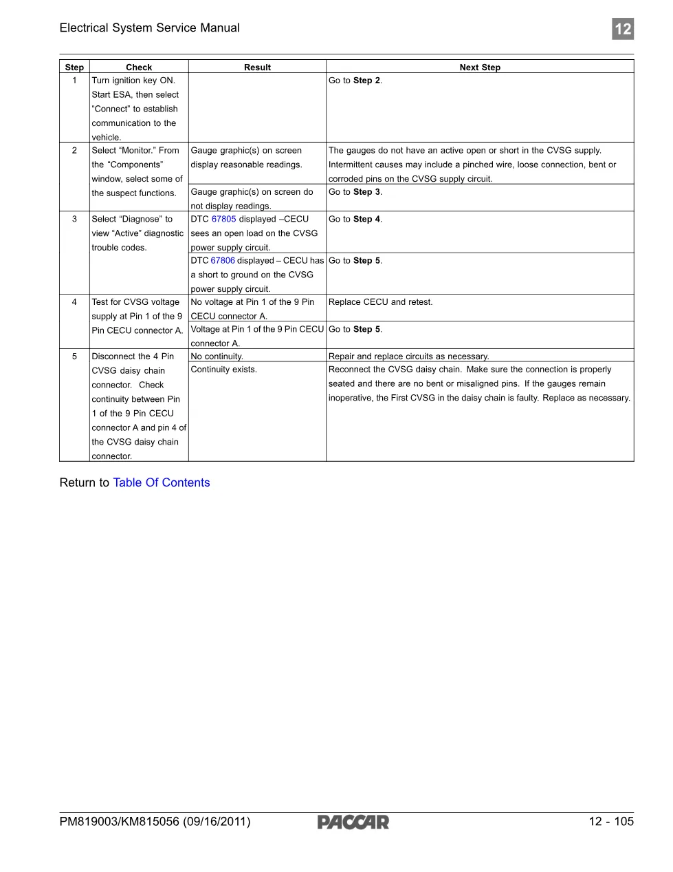 PACCAR CVSG code 67805: 2-page manual (PACCAR) - page 2 is available after signing in