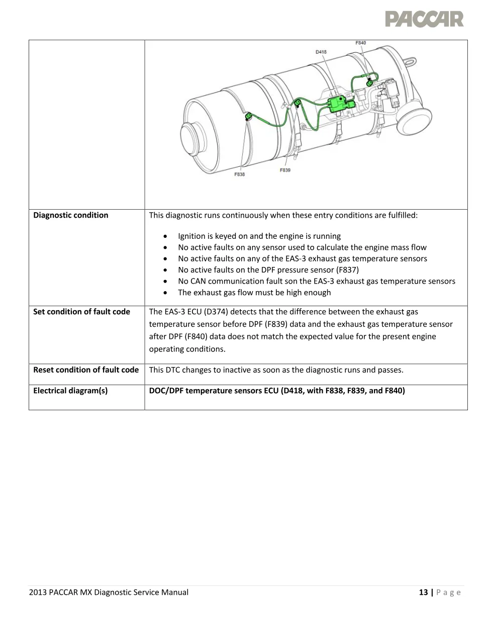 PACCAR DPF sensor data — 2013 PACCAR MX Diagnostic Service - preview page 2 of 6