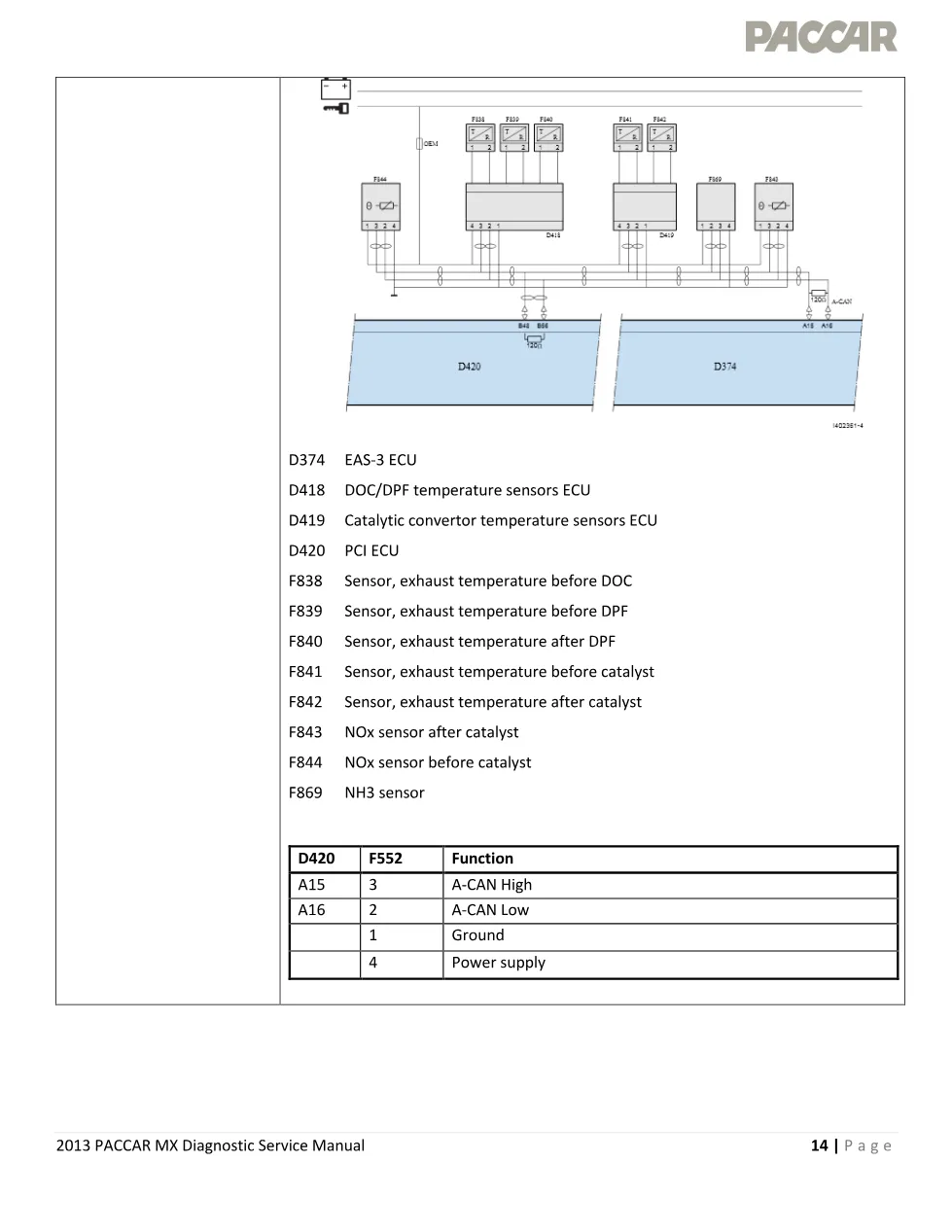 PACCAR DPF sensor data — 2013 PACCAR MX Diagnostic Service - page 3 is available after signing in