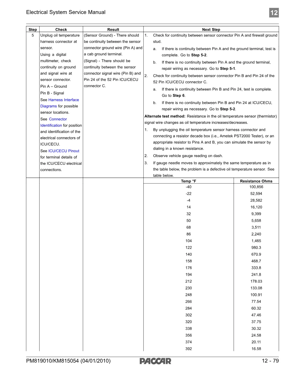 PACCAR DTC 138703 – Brake Saver Oil Temperature Gauge Inoperative - page 3 is available after signing in