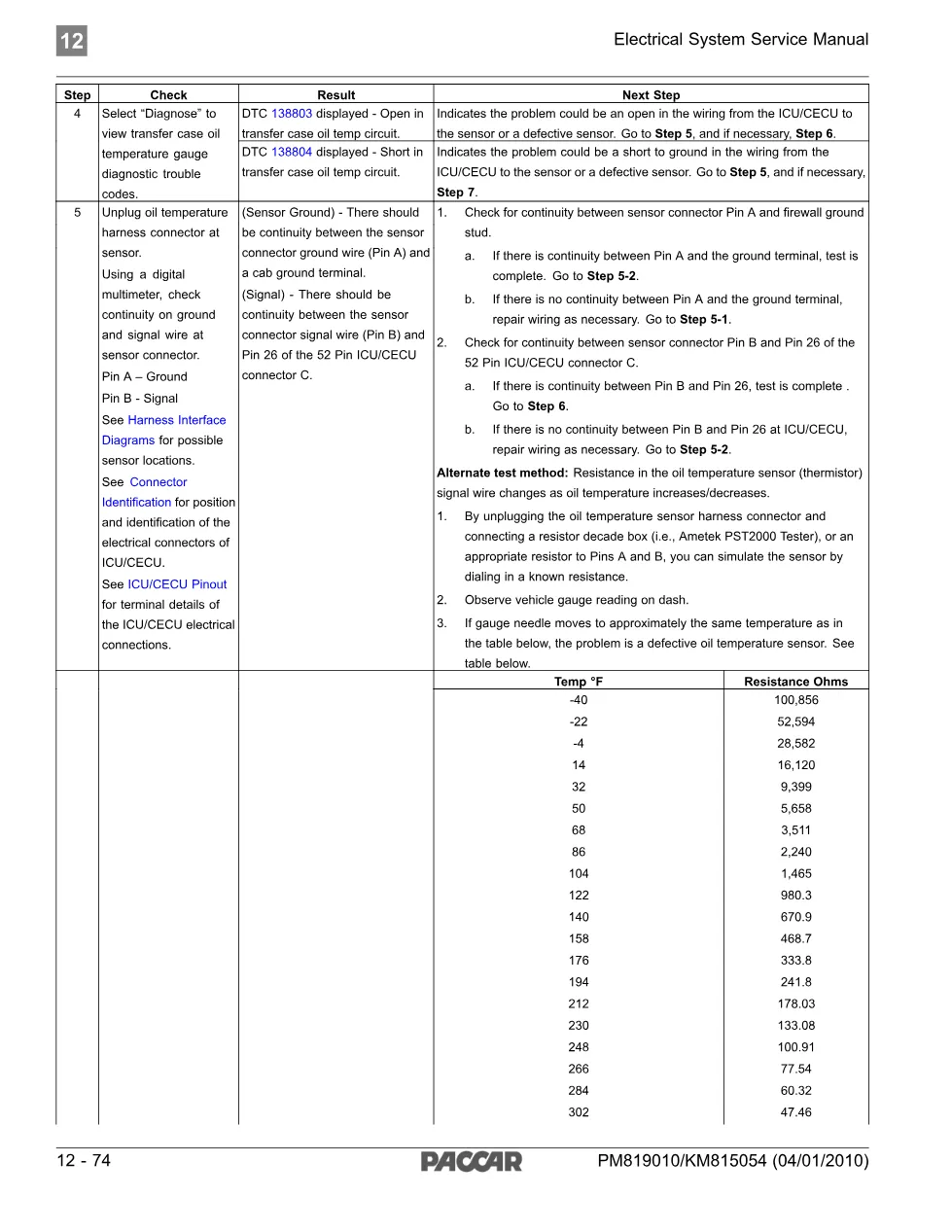 PACCAR DTC 138803 – Transfer Case Oil Temperature Gauge – 5 pages - page 3 is available after signing in