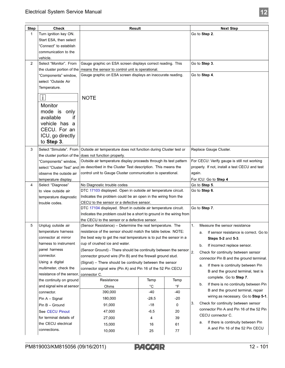 PACCAR DTC 17103 outside temperature display inoperative - preview page 2 of 4