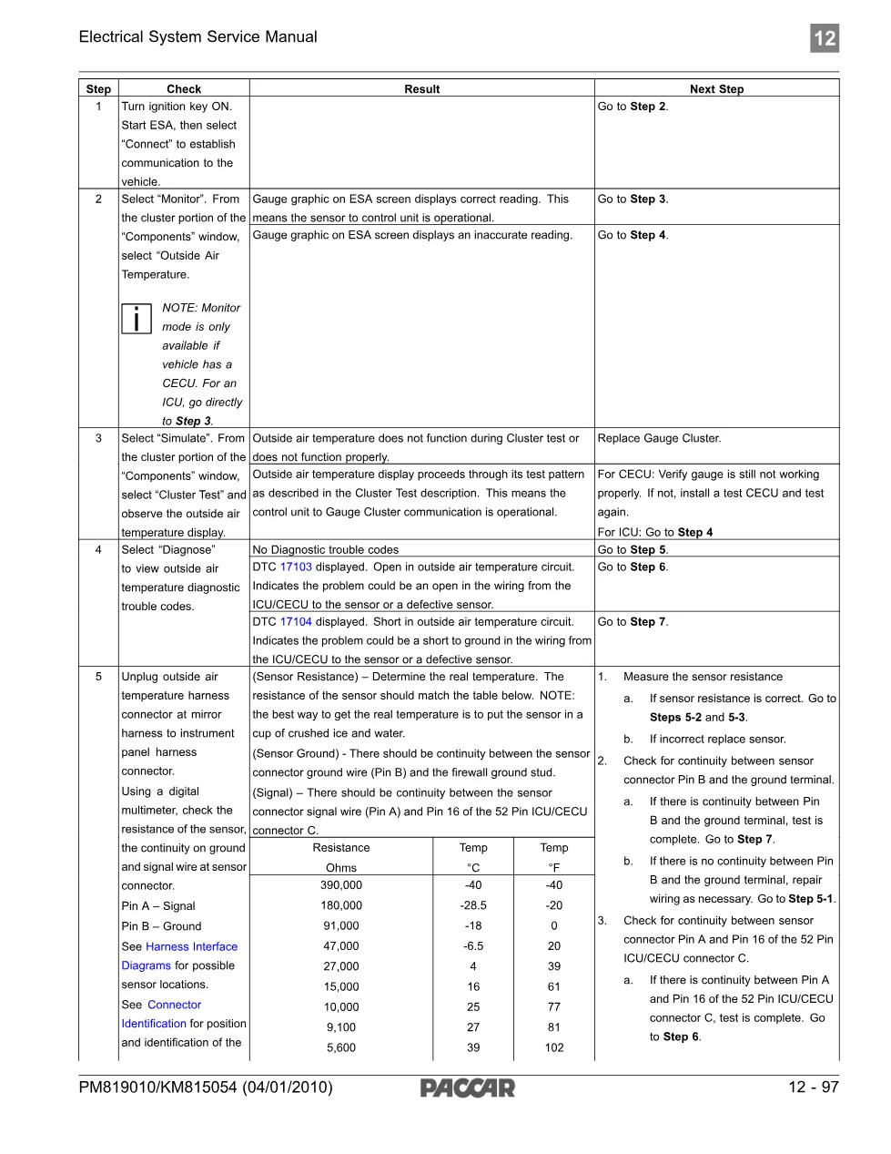 PACCAR DTC 17103 – Outside Air Temperature Display Inoperative - preview page 2 of 4