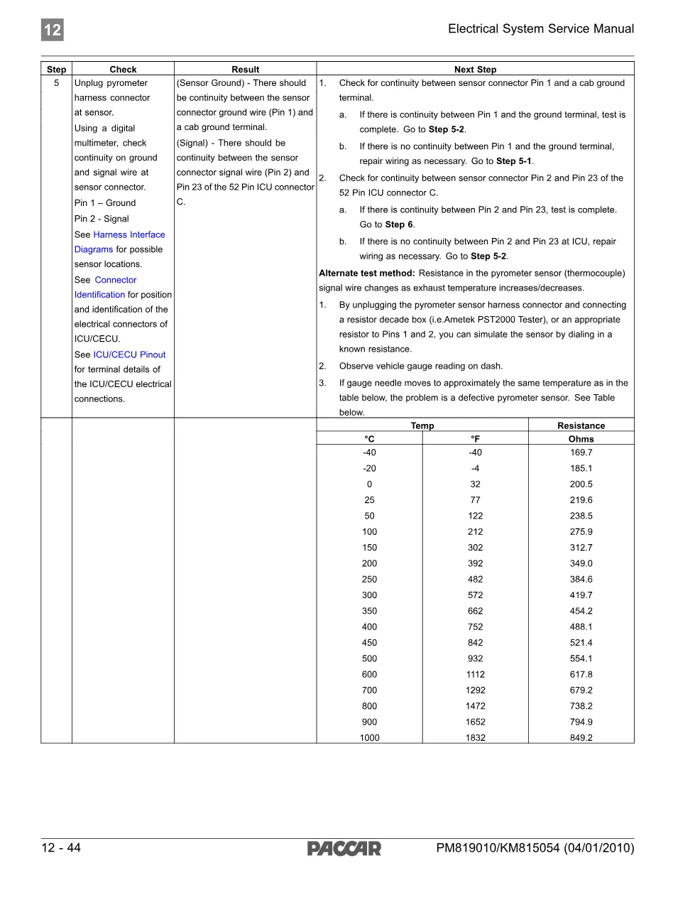 PACCAR DTC 17304 – Pyrometer Gauge Inoperative – 5 pages – Guide - page 3 is available after signing in