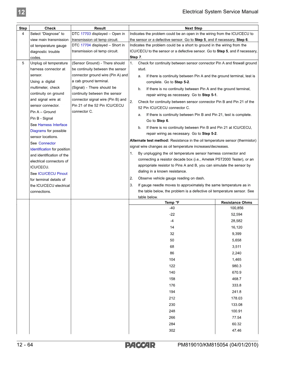 PACCAR DTC 17703 – Transmission Oil Temperature Gauge Inoperative - page 3 is available after signing in
