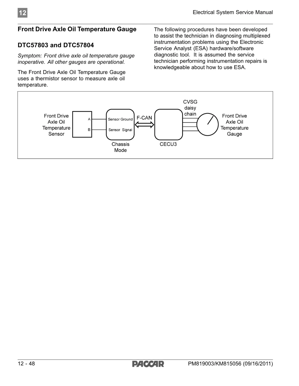 PACCAR DTC 57804 axle gauge diagnostic troubleshooting - preview page 1 of 5