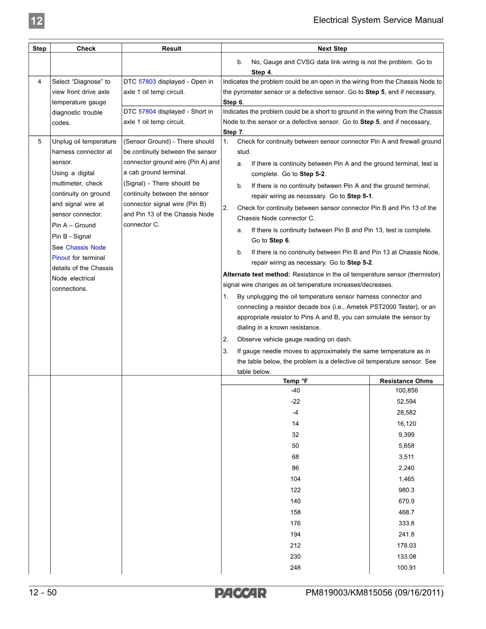 PACCAR DTC 57804 axle gauge diagnostic troubleshooting - page 3 is available after signing in