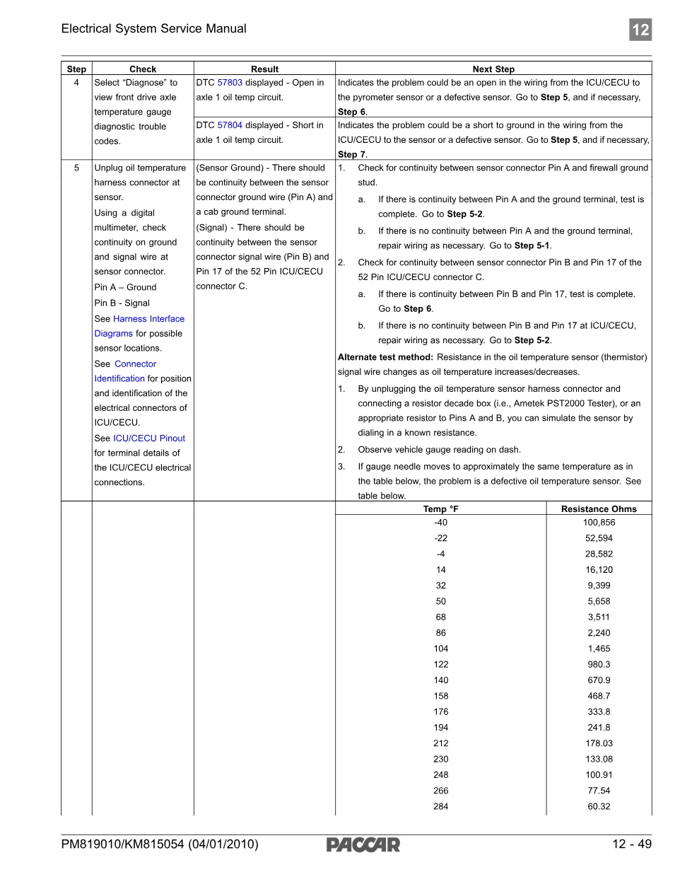 PACCAR DTC 57804 – Front Drive Axle Oil Temperature Gauge – PDF - page 3 is available after signing in