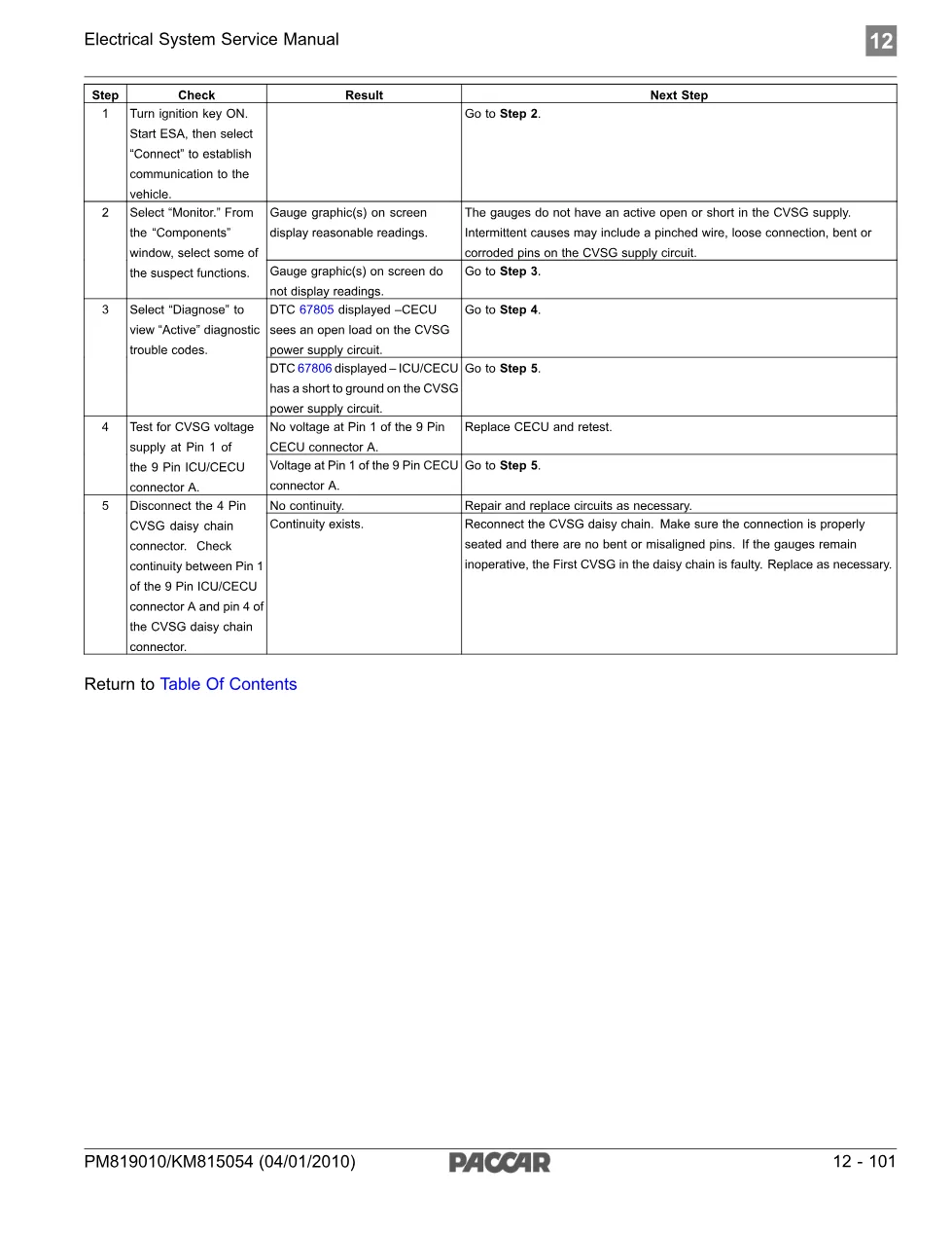 PACCAR DTC 67806 – CVSG Supply Short to Ground Diagnostic – PDF - preview page 2 of 4