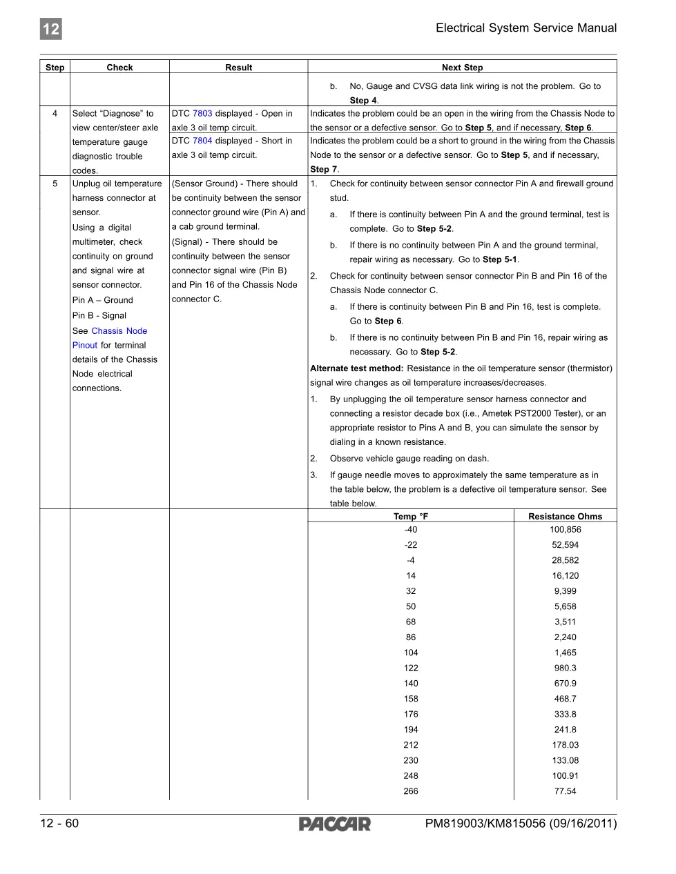 PACCAR DTC 7803 7804 — Center/Steer Axle Oil Temperature - page 3 is available after signing in