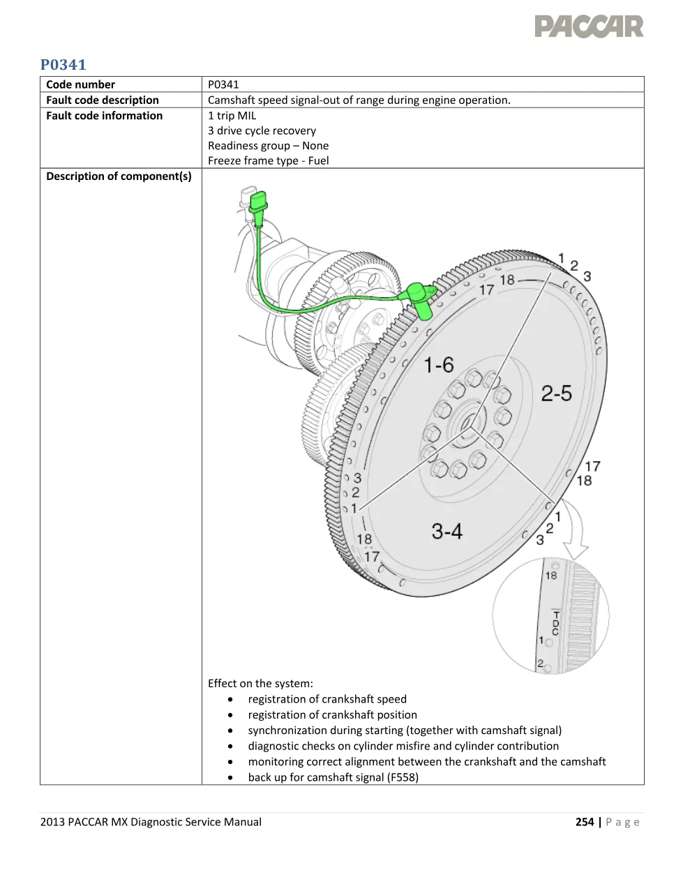 PACCAR MX camshaft sensor P0341 Diagnostic Service Manual — 2013 - preview page 1 of 5