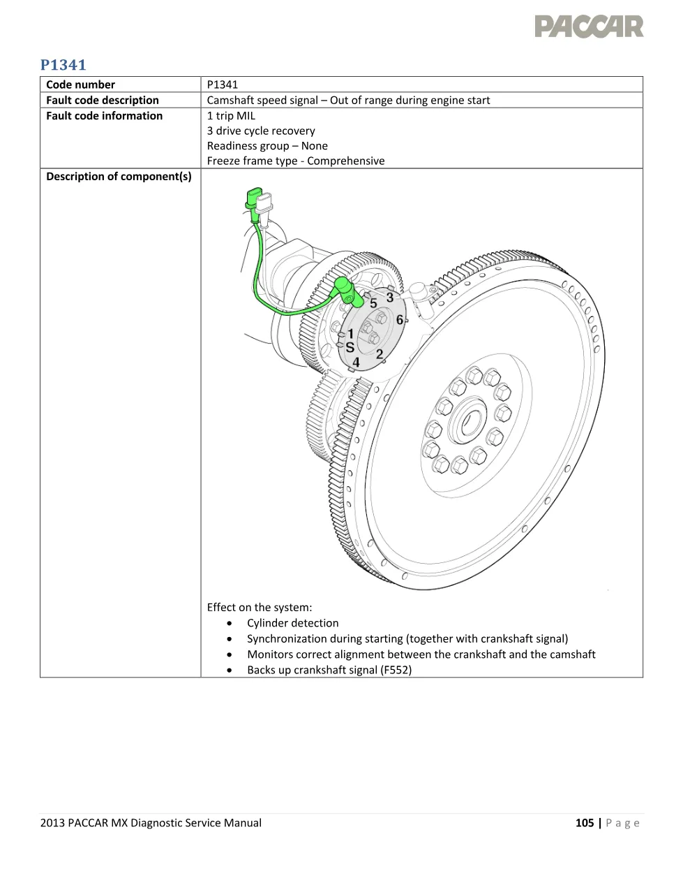 PACCAR MX camshaft speed diagnostic — DTC P1341 Service Manual - preview page 1 of 5