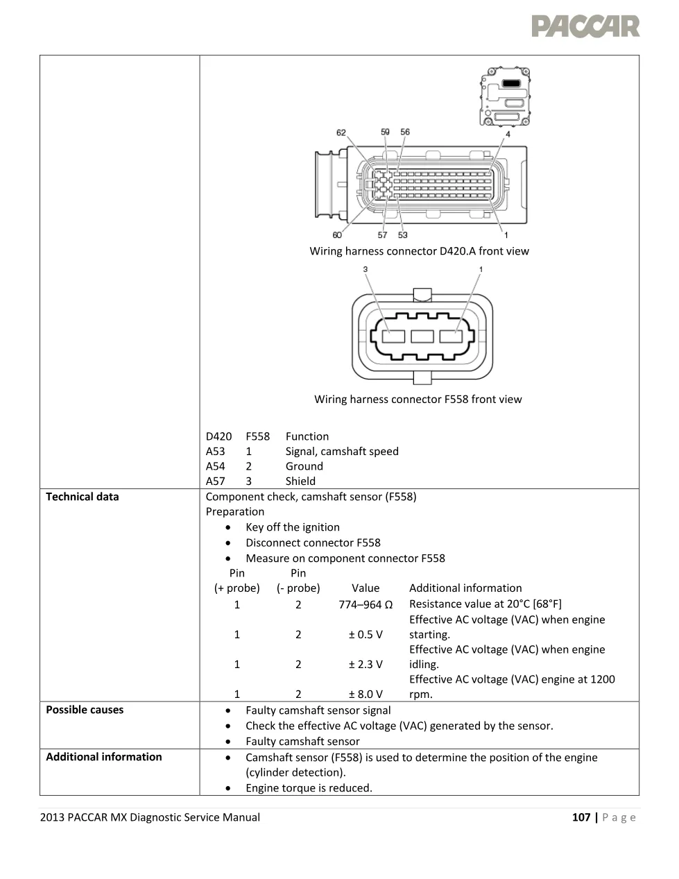PACCAR MX camshaft speed diagnostic — DTC P1341 Service Manual - page 3 is available after signing in