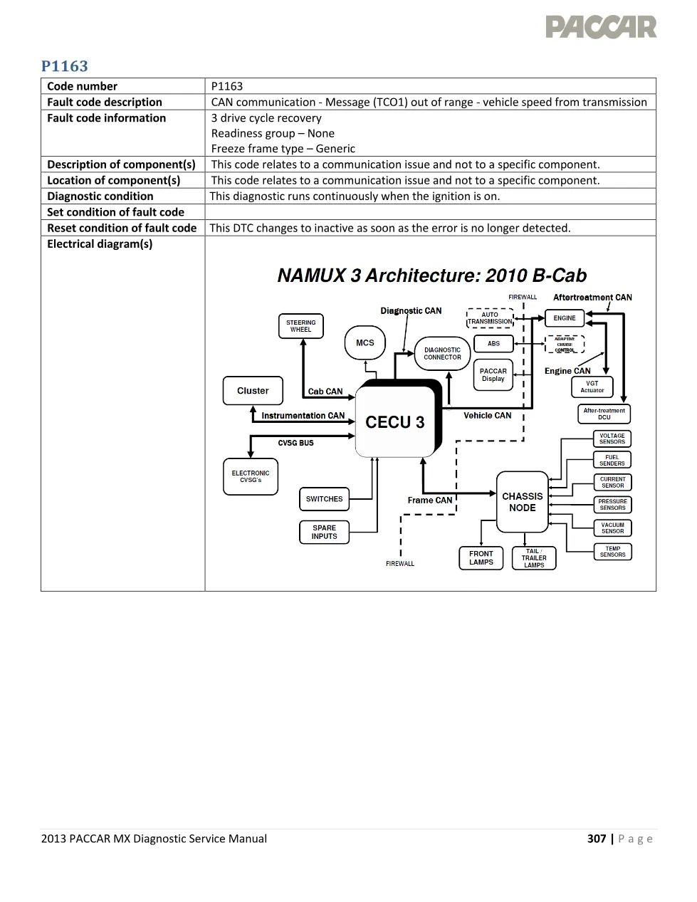 PACCAR MX CAN communication codes — P1163 Diagnostic Service - preview page 1 of 4