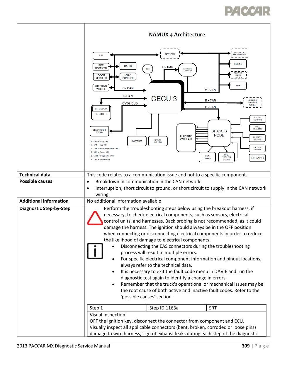 PACCAR MX CAN communication codes — P1163 Diagnostic Service - page 3 is available after signing in