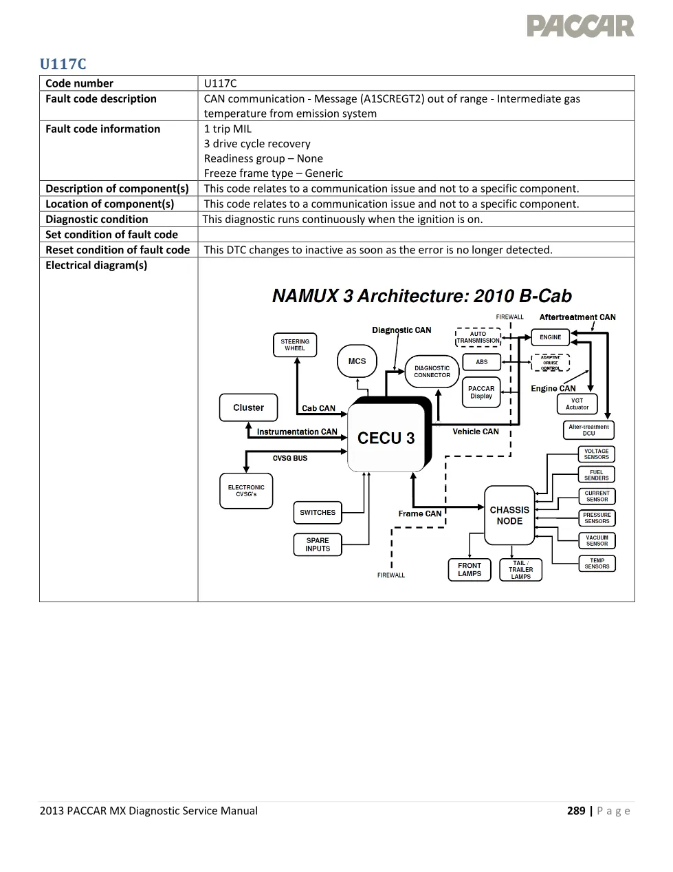MX CAN communication U117C U117C diagnostic code — 2013 EPA - preview page 1 of 4