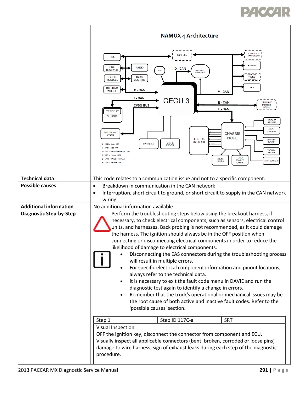MX CAN communication U117C U117C diagnostic code — 2013 EPA - page 3 is available after signing in