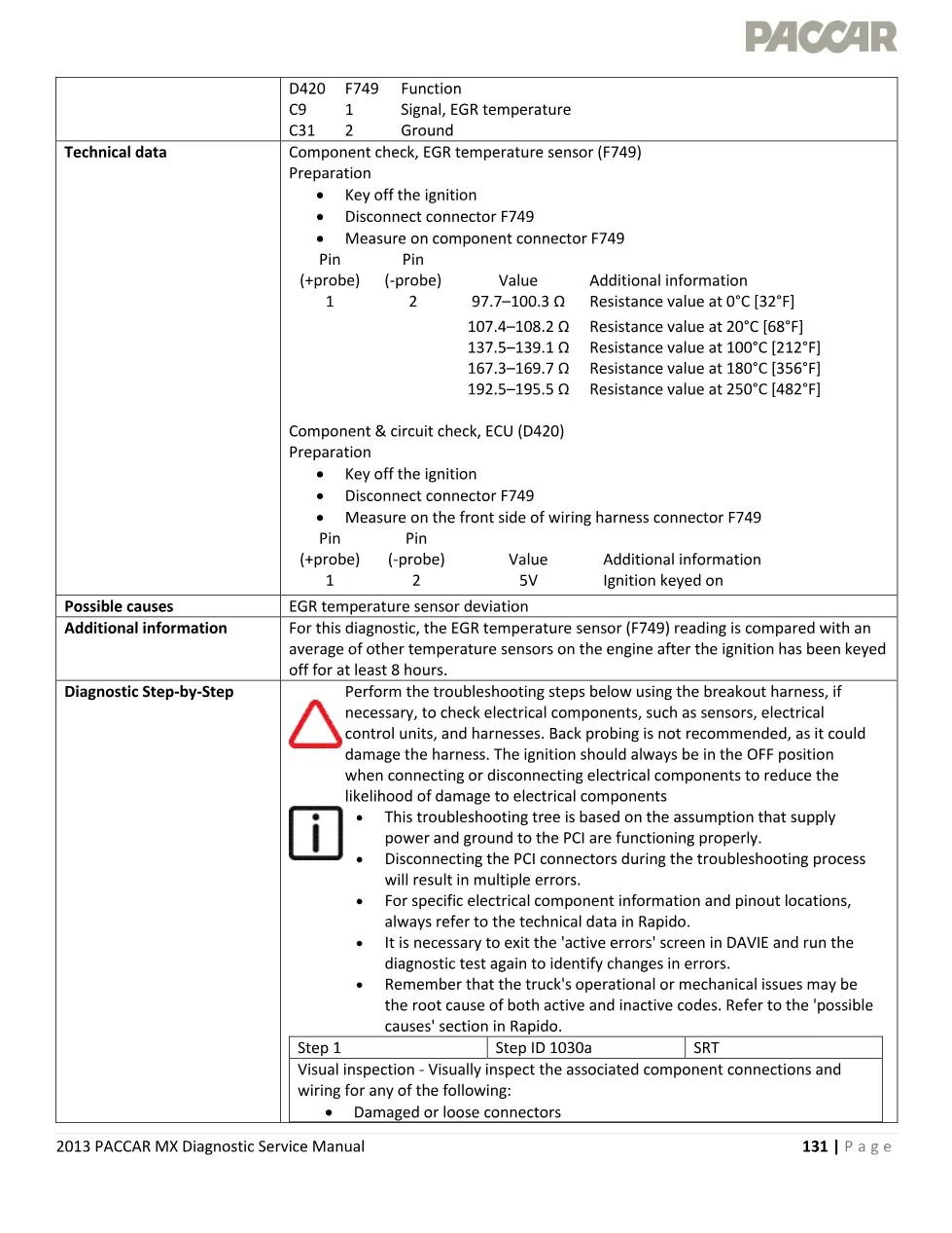 PACCAR MX EGR temperature diagnostic — Service Manual P1030 - page 3 is available after signing in