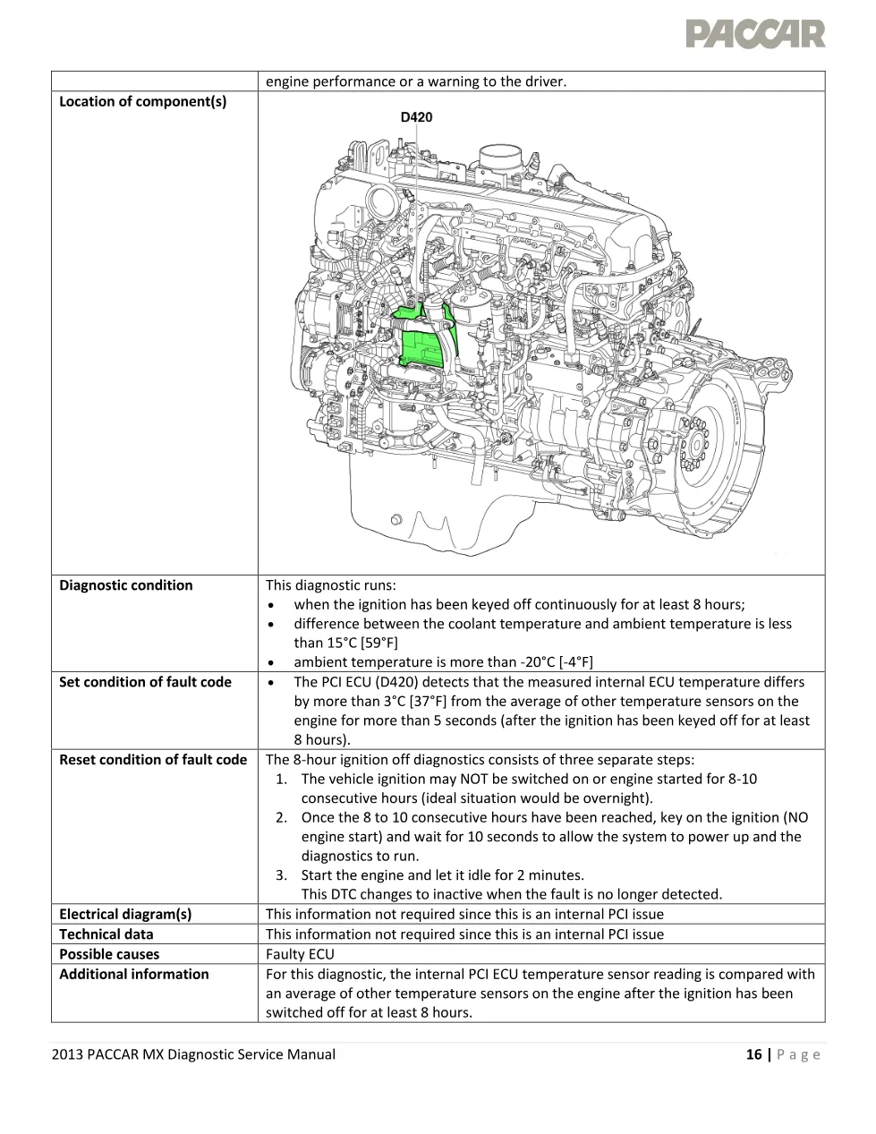 PACCAR MX engine fault official workshop document preview page 2