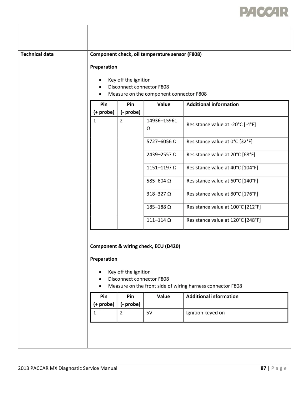 PACCAR MX engine oil Diagnostic Code P1298 — 2013 Service - page 3 is available after signing in