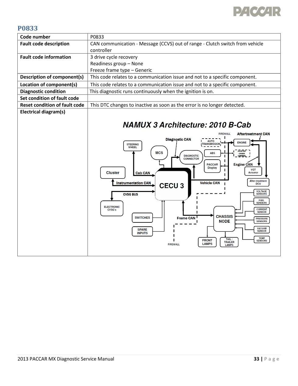 PACCAR MX engine P0833 Diagnostic Manual — 2013 EPA Emissions - preview page 1 of 4