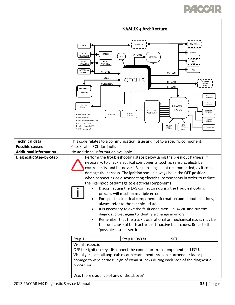 PACCAR MX engine P0833 Diagnostic Manual — 2013 EPA Emissions - page 3 is available after signing in
