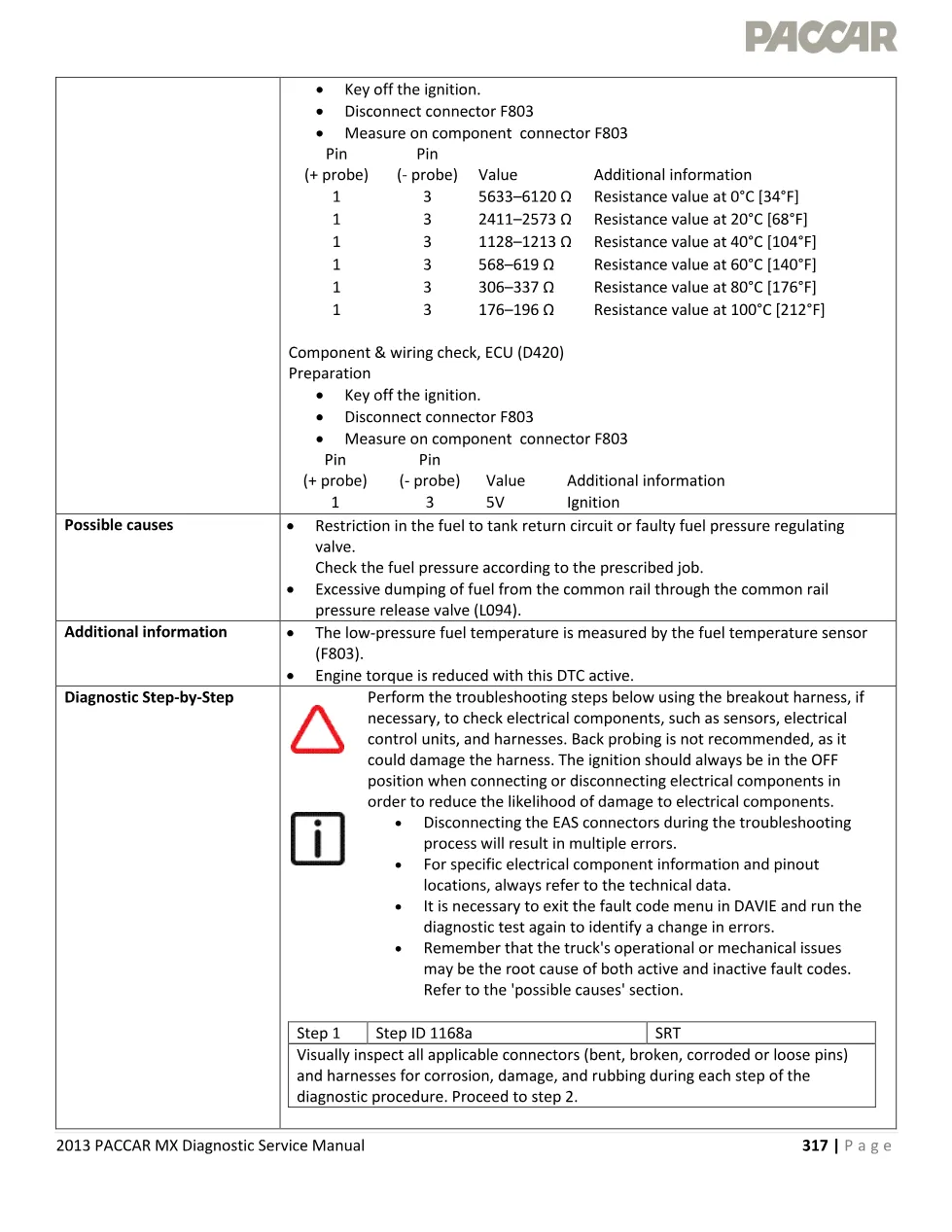 PACCAR MX Engine P1168 Code — 2013 Diagnostic Service Manual - page 3 is available after signing in