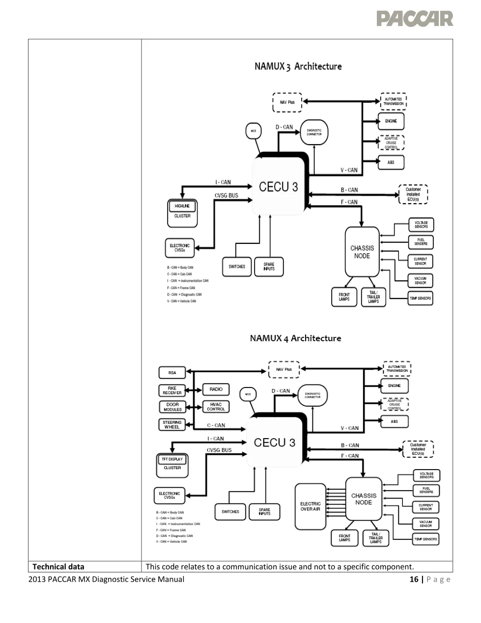 MX EPA 2013 U1579 official workshop document preview page 3