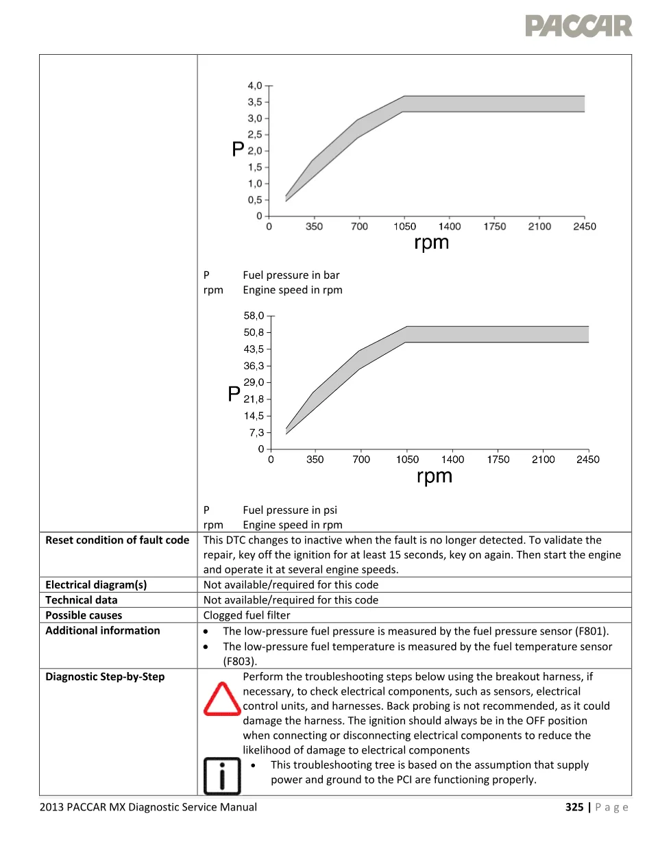 PACCAR MX fuel filter P1191 and P1194 — 2013 Diagnostic Service - preview page 2 of 6