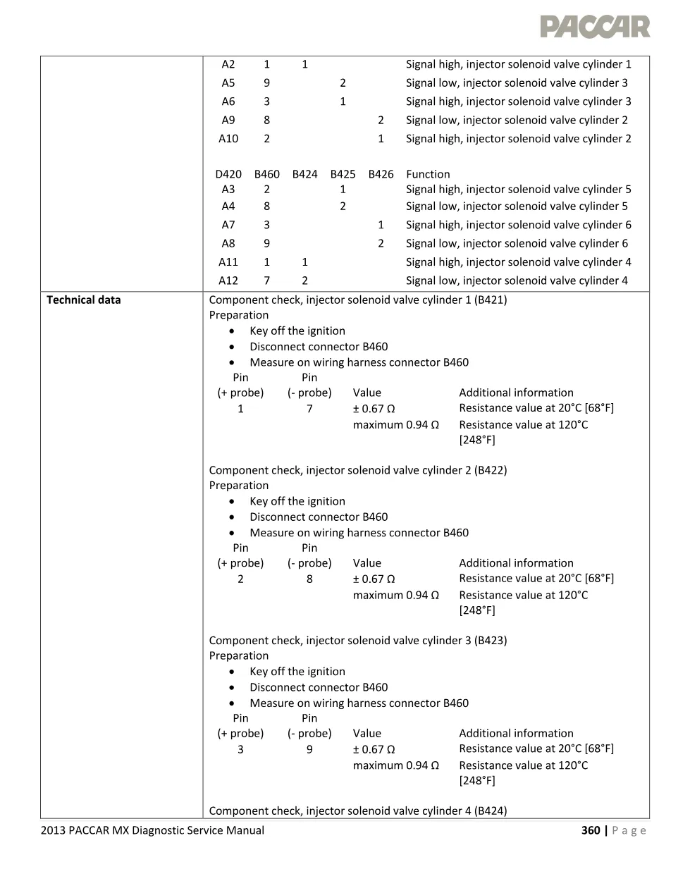 PACCAR MX injector fault P1205 — Solenoid Valve Cylinder 5 - page 3 is available after signing in